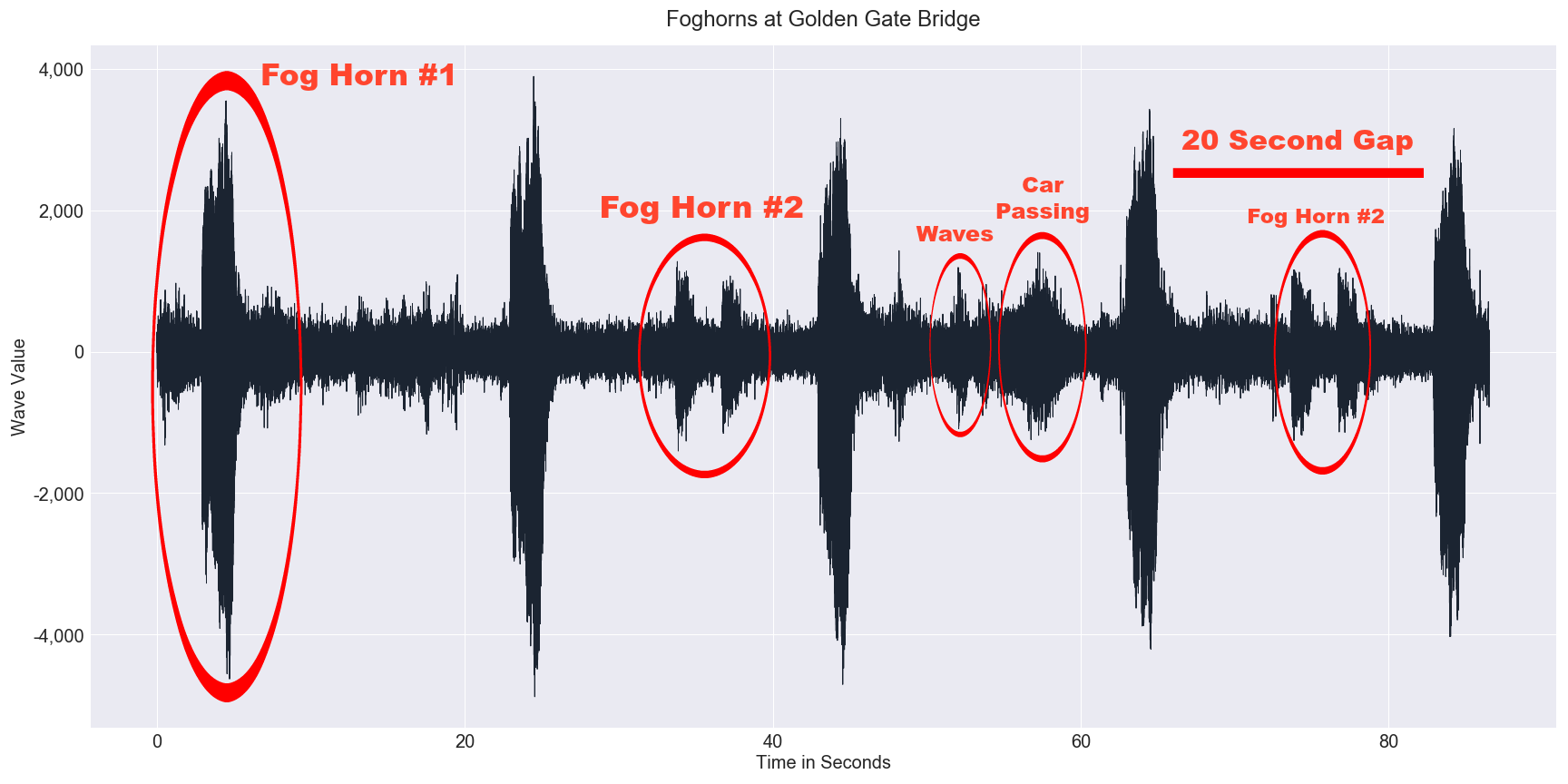 My Journey Creating Generative Art